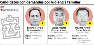 Ie 7086 los precursores (calle josé gabriel segura aguilar segura sn. Elecciones 2021 Candidatos Que Presentan Sentencias Chiqaq News
