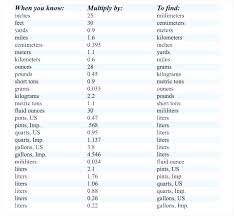 Meter To Miles Conversion Chart Liters To Quarts Conversion