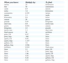 meter to miles conversion chart liters to quarts conversion