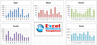 Quickest Way To Select And Align Charts For An Excel Dashboard