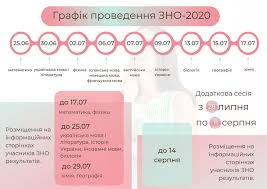 Державна підсумкова атестація (дпа) 2021: Vidpovidi Zno 2021 Photos Facebook