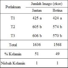 Konsep perhitungannya, yang dikurangi hanya angka yang paling ujung saja di mana setiap angka yang lebih besar selalu dikurangi angka yang lebih kecil. Pusat Penelitian Gula Pembiakan Serangga Hama Gudang Corcyra Cephalonica Sebagai Inang Trichogramma Spp Pada Berbagai Media