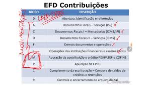 Efd Contribuicoes Youtube