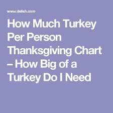 How Much Turkey Do You Need For Your Crowd Food Hacks