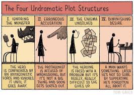 The Four Undramatic Plot Structures By The New Yorker S Tom Gauld Writing Humor Plot Structure Writing A Book