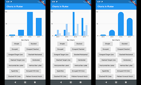 Implement Charts In Flutter