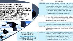 Sukacita jabatan ini mempelawa pegawai kumpulan pengurusan dan profesional yang berminat dan memenuhi syarat untuk memohon penajaan hadiah latihan persekutuan separa biasiswa (hlpsb) tahun 2021. Epenawaran Hlp 2021