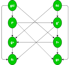 Operator Grammar And Precedence Parser In Toc Geeksforgeeks