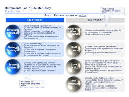 Pin On 7 S De Mckinsey