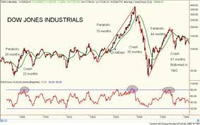 Nov 21 2014 Parabolic Moves Do Not End Well David Chapman