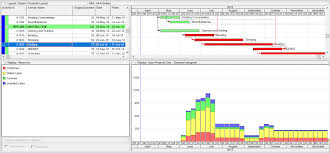 Stacked Bar Chart And P6 Stacked Histogram Projectcubicle