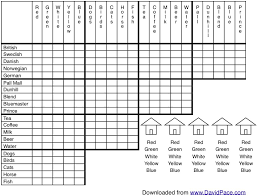 Einstein Logic Puzzle Chart Logic Puzzles Math Logic