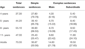 He played one year of college basketball for the memphis tigers before being drafted first overall by his hometown chicago bulls in the 2008 nba draft. Frontiers Clause Chaining And Discourse Continuity In Turkish Children S Narratives Psychology