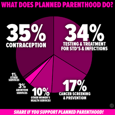 How to get free or cheap birth control with or without insurance. Anti Choicers Are Out To Replace Planned Parenthood With Clinics That Don T Offer Birth Control Blog For Arizona