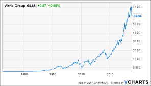 retirement strategy lets look at altria altria group