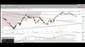 Oil Commodity Chart Technical Analysis Oil Wtic Uso Uco Dwti Uwti Cl_f Oih