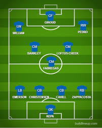 How chelsea could line up against villarreal in the uefa super cup. How Chelsea Could Line Up Against Bournemouth Sports Mole