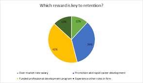 The 2019 Acams Vegas Conference Poll Results Are In Acams