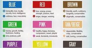 Because of this, the scientists reason, people with the same eye color may share personality traits. Quiz What Is Your Most Dominant Personality Trait According To This Color Preference Test
