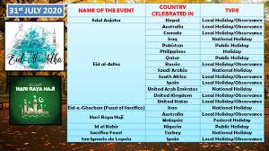 That we get as many public holidays falling close to the weekend as possible. Holidays July 2020 Also Observances And Events List Swakosh