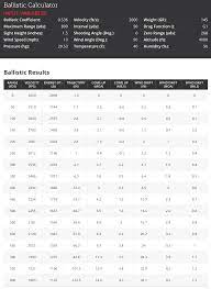 270 Ballistics Chart 150 Grain 6 5 Creedmoor Versus 270 Winchester Ron Spomer Outdoors