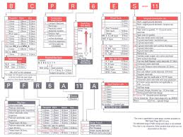 ngk spark plug code breakdown tutorials diy faq sau