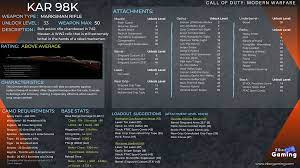 Still need to grind the gun's levels in either warzone or modern warfare's . Kar 98k Weapon Information Modern Warfare Warzone Zbor Gaming