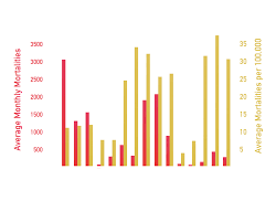 How Could Covid 19 Affect Road Deaths Worldwide Compare The Market
