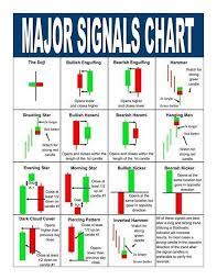 New To Foreign Exchange Trading Try These Tips Stock Market For Beginners Learning Ideas Of Stock M Trading Charts Stock Trading Strategies Forex Trading