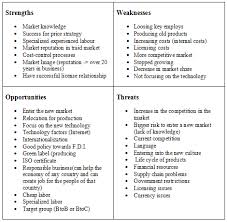 Conversely, a swot analysis focusses internally. Strategic Analysis Swot And Pest Of Elecdyne The Writepass Journal The Writepass Journal