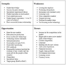 For example, in the analysis above, the. Strategic Analysis Swot And Pest Of Elecdyne The Writepass Journal The Writepass Journal