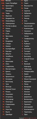 А дальше пойдем гулять по москве. O7rt1iu9bt Egm