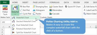 Peltier Peltier Tech Chart Utility