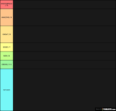 Anime Genres Tier List Tierlists Com
