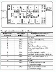 So i see nothing labeled brake or stop lights in that diagram. 1982 Mustang Fuse Box Location Number Wiring Diagram Done Done Italiatg24 It