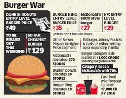 Price War Begins Dunkin Donuts Aims To Give Tough