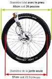 Que signifie roue de 26" ou 28" sur un vélo ? / FAQs