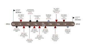 office timeline talk and tips create a in powerpoint wedding day 3pm ceremony template