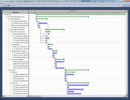 Activeganttcsw Wpf Gantt Chart Scheduler Control C