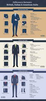 Pin On Style Infographics