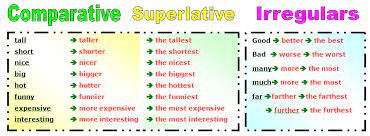 English Intermediate I Comparative And Superlative Adjectives Superlative Adjectives Comparative Adjectives Adjectives Lesson