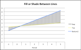 illuminate and enumerate how to fill shade between lines