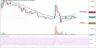 Stellar Price Analysis Stellar Xlm Trades With Moderate