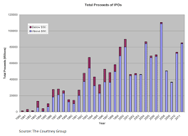 ipo chart c1 pragma