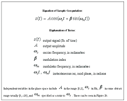 A The Mathematical Equation For Frequency Modulation And Definition Download Scientific Diagram