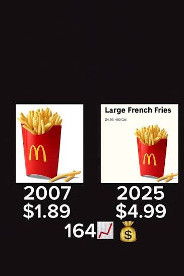 Looking at McDonald's French fry prices over the years. Both of these are  the cost of a medium fry. If prices only followed normal inflation, that  item should cost about $2.81 today.