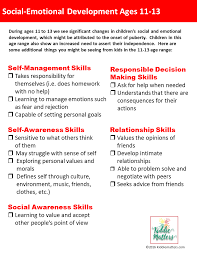 Social Emotional Developmental Checklists For Kids And Teens Kiddie Matters Emotional Development Social Emotional Development Social Emotional