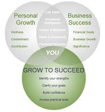 Personal Development Success Personal Growth Business Growth Success Personal Development Development Self Development