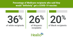 Side eﬀects large clinical trial size storage and handling dosing age range dc health recommends taking the ﬁrst vaccine available to you. Survey Finds Key Groups Less Accepting Of Covid 19 Vaccine