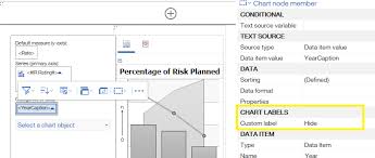 Cognos Know How How To Make Cognos Chart Tooltip Support